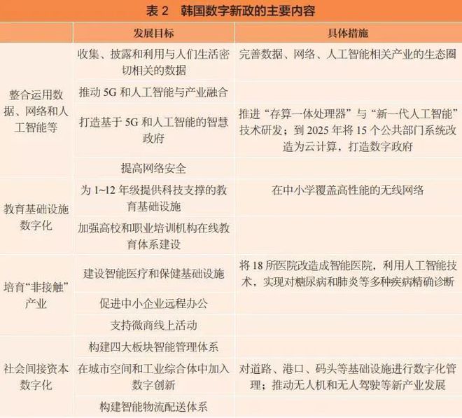 数字货币与数字贸易的关系_分析数字货币对自由贸易的影响_影响数字贸易的因素