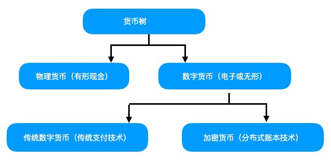 数字货币交易开发_选择数字货币的技术支持与开发进度_区块链数字货币交易平台开发