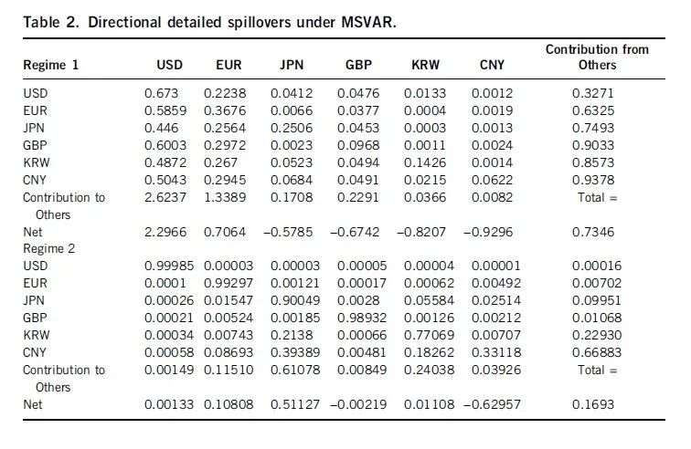 数字货币与中国货币政策转型_货币政策动态不一致_全球数字货币市场动态：主要国家与地区的政策与市场表现对比