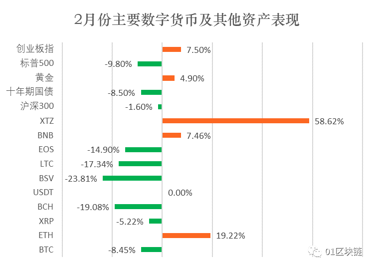 货币政策动态不一致_全球数字货币市场动态：主要国家与地区的政策与市场表现对比_我国对数字货币的政策