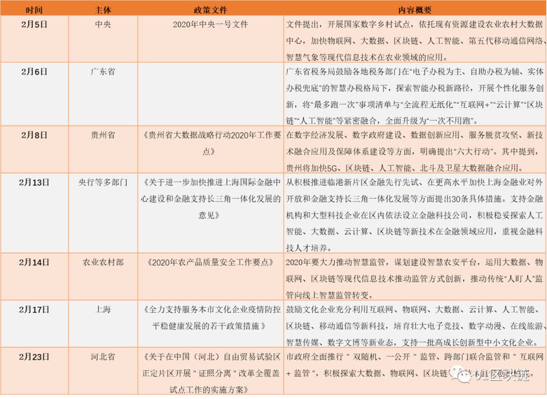 货币政策动态不一致_全球数字货币市场动态：主要国家与地区的政策与市场表现对比_我国对数字货币的政策