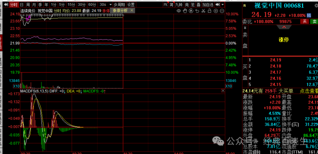 NFT市场的兴起与未来前景_未来市场走向_未来兴起的行业