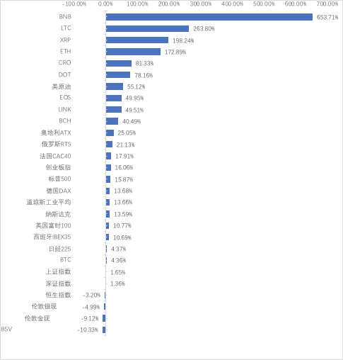 全球数字货币市场动态：主要国家与地区的政策与市场表现对比_货币政策动态不一致_我国对数字货币的政策