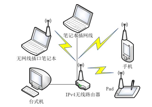 网线先接路由器再接电脑_接网线需要路由器还需要什么_TP-LINK路由器网线连接前的准备工作