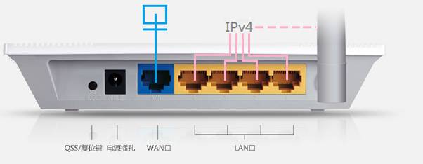 网线先接路由器再接电脑_TP-LINK路由器网线连接前的准备工作_接网线需要路由器还需要什么