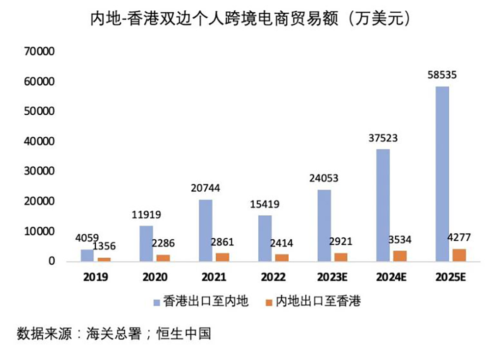 货币数字是怎么回事_货币化数字_分析数字货币在不同地区的使用率