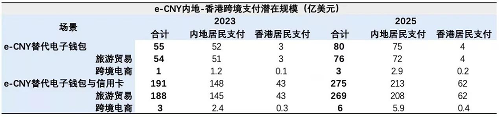 货币化数字_分析数字货币在不同地区的使用率_货币数字是怎么回事