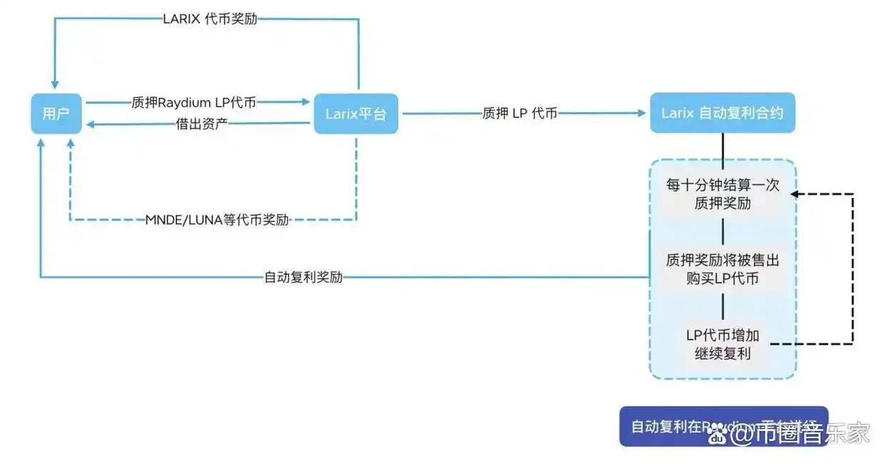 投资者如何利用USDT提升安全性？_投资者如何利用USDT提升安全性？_投资者如何利用USDT提升安全性？