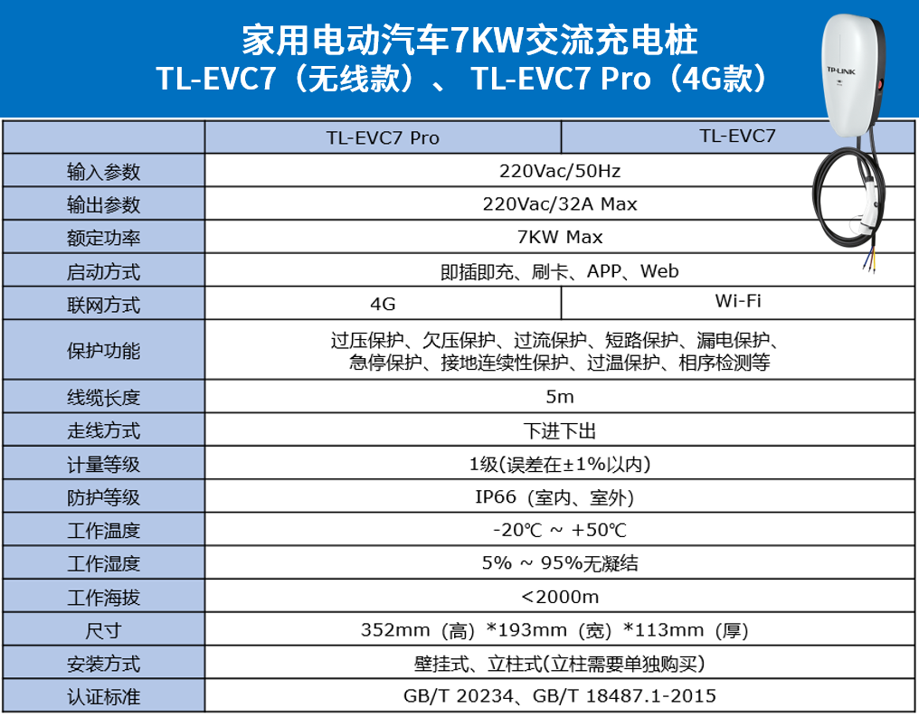 tplink连接设备管理_TP-LINK APP与无线设备的环境设置_tplink无线管理器设置