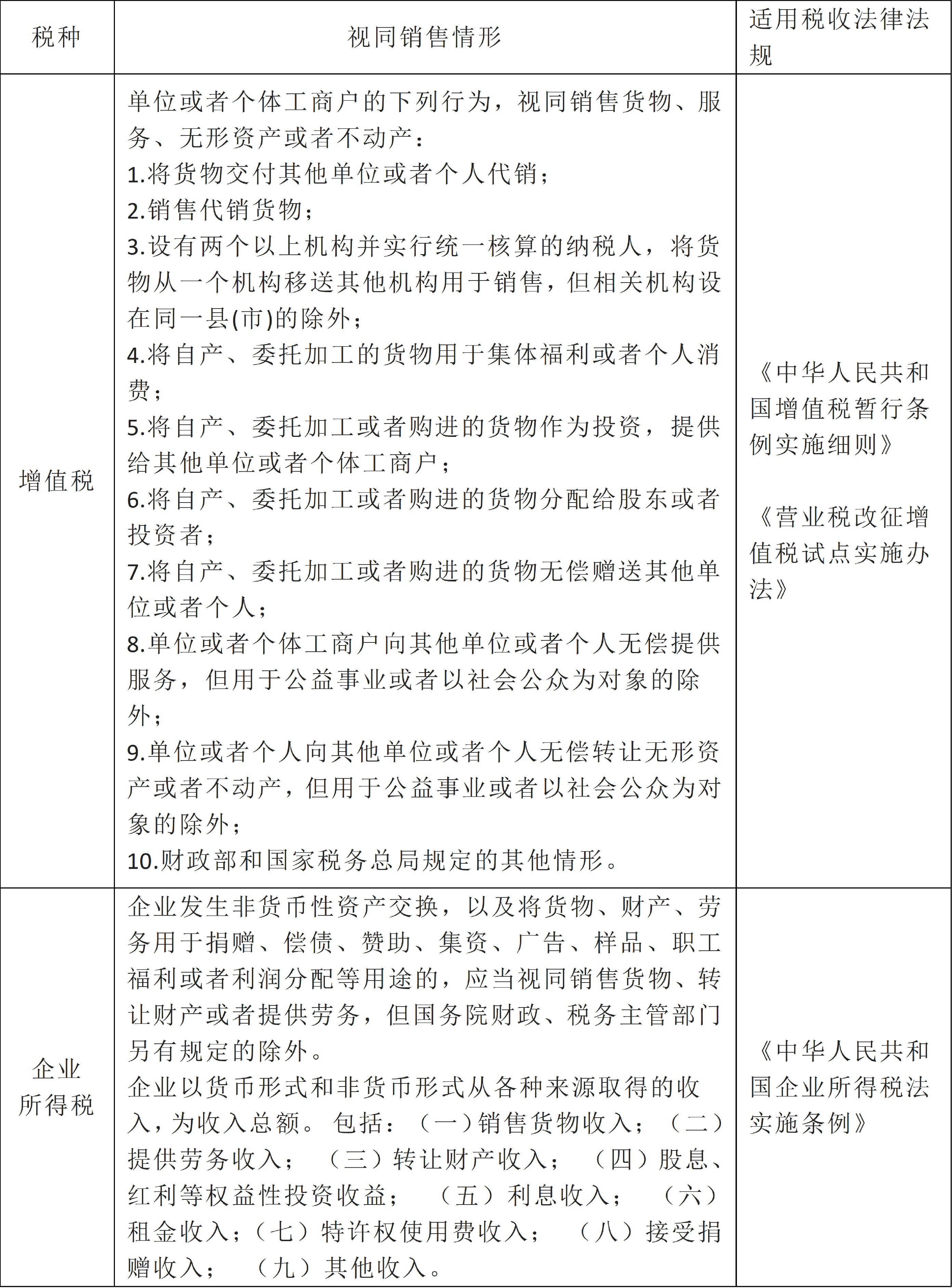 数字资产是未来最大的资产_日本对刑事责任年龄规定的变化_探讨数字资产的税务问题：投资者需关注的税务合规与法律变化