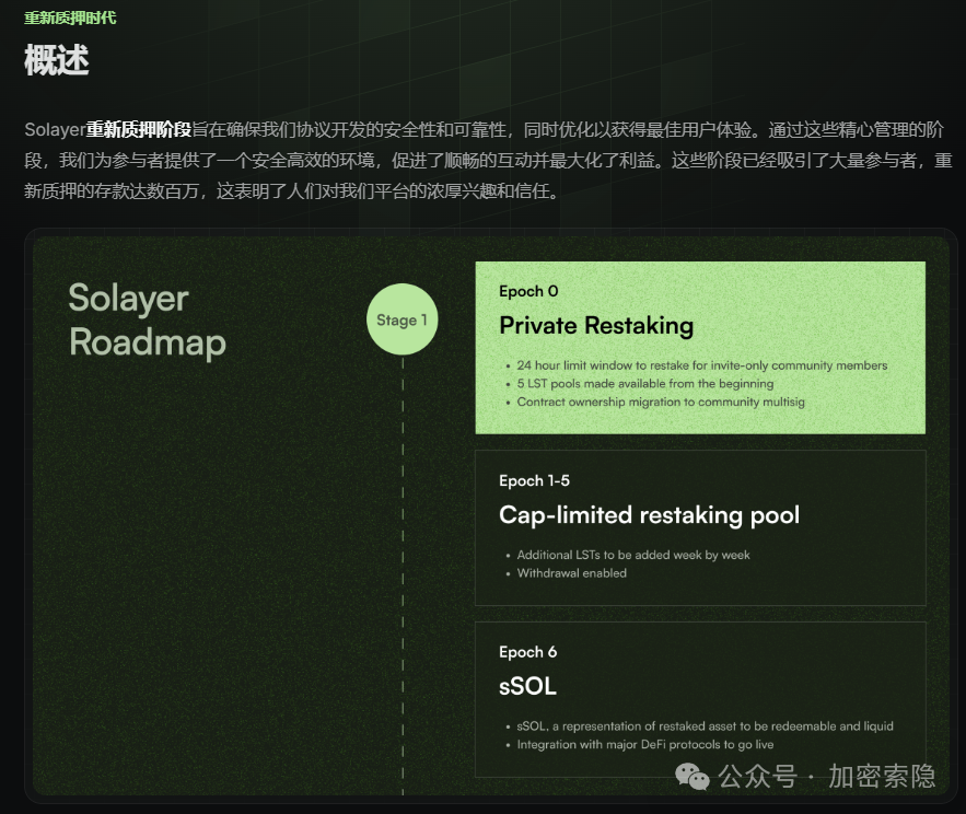 参与SOL币生态的发展：如何推动去中心化应用的建设_参与SOL币生态的发展：如何推动去中心化应用的建设_参与SOL币生态的发展：如何推动去中心化应用的建设