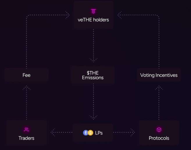 wl决策币_决策币什么意思_参与BNB币的社区治理：如何影响决策与发展方向