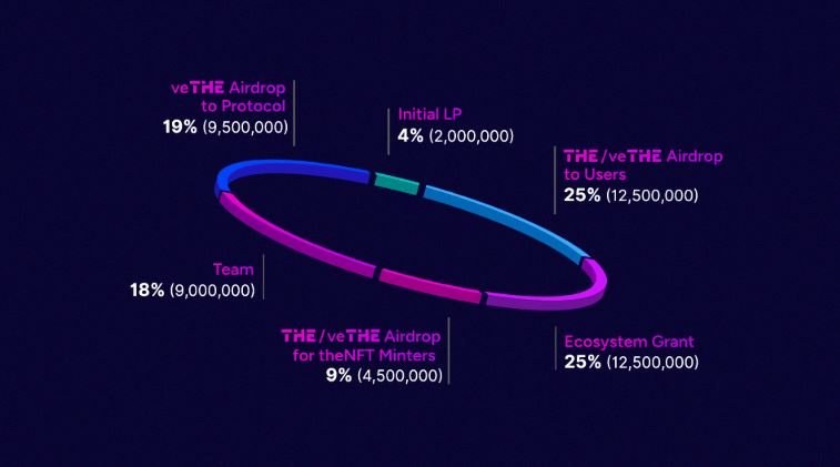wl决策币_决策币什么意思_参与BNB币的社区治理：如何影响决策与发展方向
