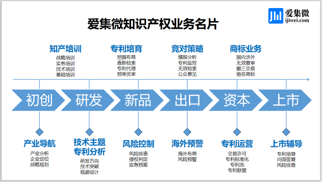 以质量为核心的小米汽车研发战略_小米汽车核心团队_小米的战略核心