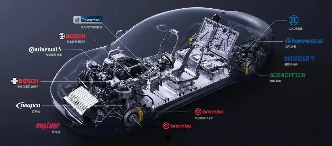 小米的战略核心_小米造车核心供应商_以质量为核心的小米汽车研发战略