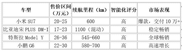 小米造车规划_小米汽车的持续发展与续航策略_小米汽车战略