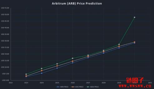 决策币什么意思_参与BNB币的社区治理：如何影响决策与发展方向_wl决策币