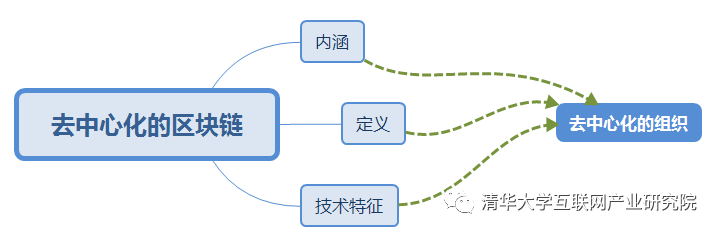 了解虚拟货币的治理机制：去中心化与社区决策_货币的虚拟化_货币的虚拟化过程