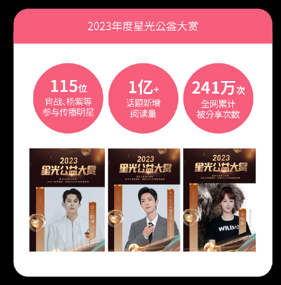 王力宏公益事业哪一年开始做的_王力宏在社会公益项目中积极参与，传递正能量_王力宏做的公益