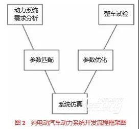 续航电动优化汽车能力分析_电动汽车续航能力提升_如何优化电动汽车的续航能力？