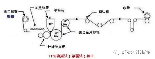 TPU材料的制造过程：从原料到成品_原材料到成品作业流程图_原材料加工成产品