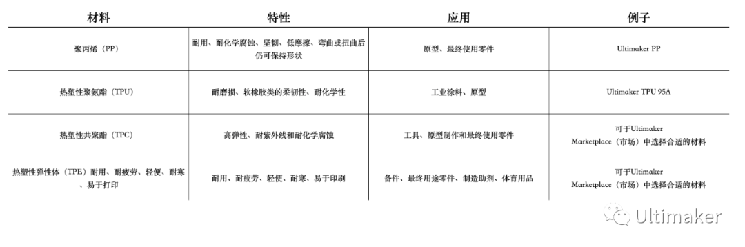 TPU材料的制造过程：从原料到成品_原材料到成品作业流程图_从原料到成品的分录