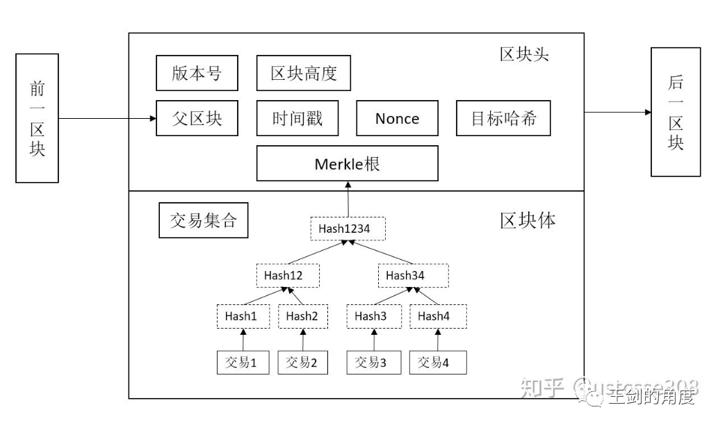数字货币的技术基础：公钥与私钥_数字货币的公钥和私钥_货币数字基础公钥私钥技术研究