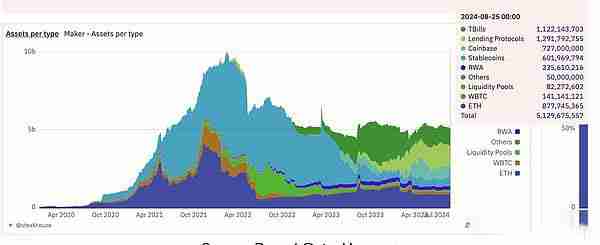 全球资本市场迅速发展的原因_资本市场的效率是什么意思_USDT如何提升全球资本市场的效率？