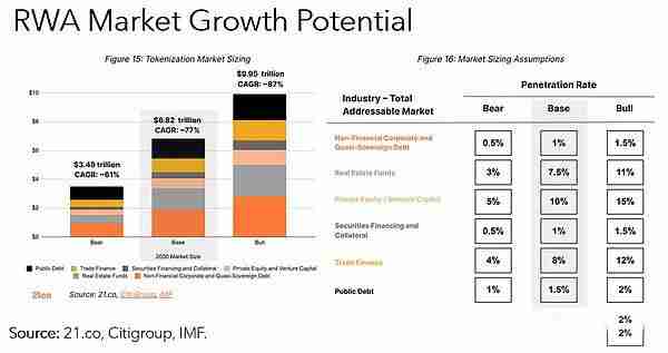 资本市场的效率是什么意思_全球资本市场迅速发展的原因_USDT如何提升全球资本市场的效率？