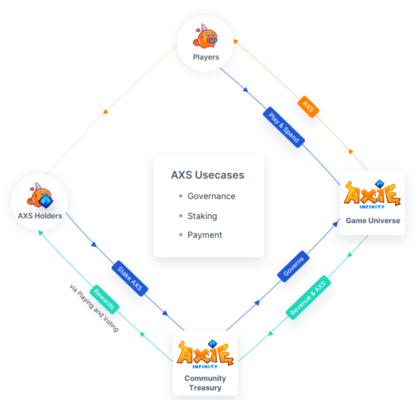 探索各种虚拟货币的不同用途：支付、投资与跨境交易的未来_跨境支付的数字货币_跨境支付虚拟卡
