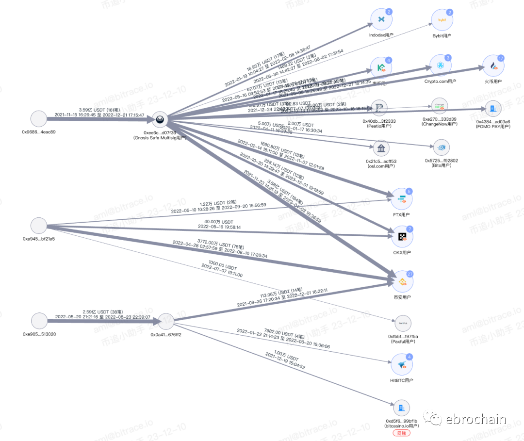USDT如何帮助投资者应对市场波动？_USDT如何帮助投资者应对市场波动？_USDT如何帮助投资者应对市场波动？