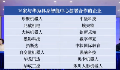 华为人工智能技术_华为在人工智能领域有哪些_华为在人工智能领域的应用前景