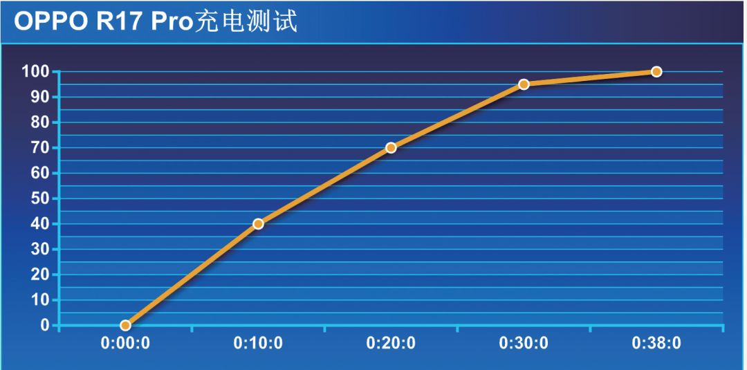 小米场景_miui场景配置_深度解析小米的快充技术与应用场景