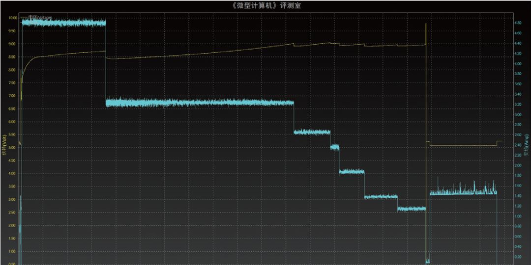 深度解析小米的快充技术与应用场景_小米场景_miui场景配置