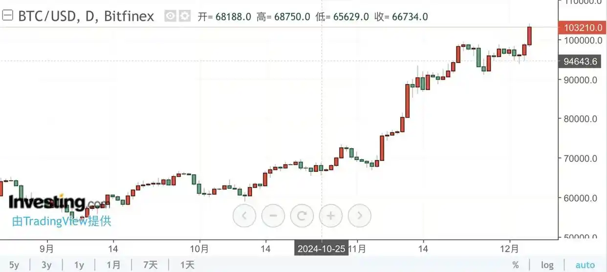 特朗普对加密货币的看法_“特朗普交易”要卷土重来？分析师：这次可能是加密货币！_特朗普加密货币重来交易师分析