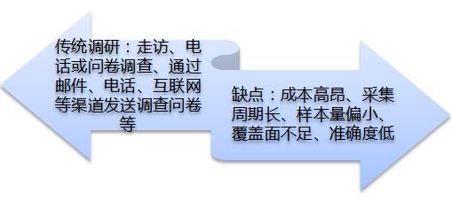 比较中兴与其他品牌的客户满意度调查_比较中兴与其他品牌的客户满意度调查_比较中兴与其他品牌的客户满意度调查