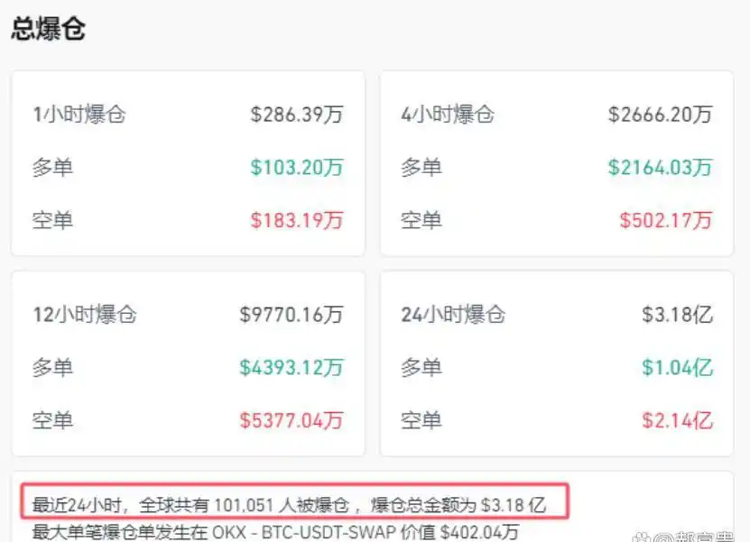 特朗普区块链加密选票_特朗普对加密货币的看法_“特朗普交易”要卷土重来？分析师：这次可能是加密货币！