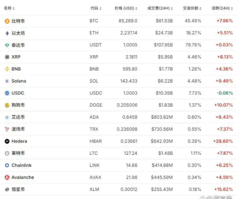 特朗普对加密货币的看法_“特朗普交易”要卷土重来？分析师：这次可能是加密货币！_特朗普区块链加密选票