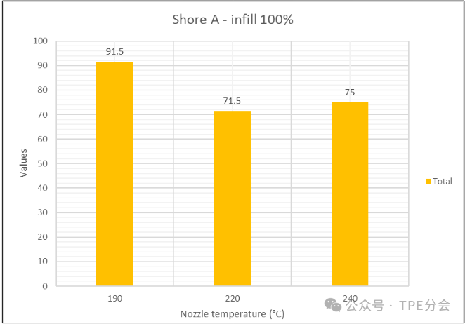 聚氨酯的研究现状及其发展_聚氨酯结构对性能的影响_聚氨酯材料的进步:TPU研究的影响