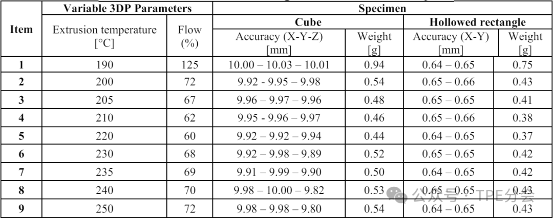 聚氨酯材料的进步:TPU研究的影响_聚氨酯的研究现状及其发展_聚氨酯结构对性能的影响