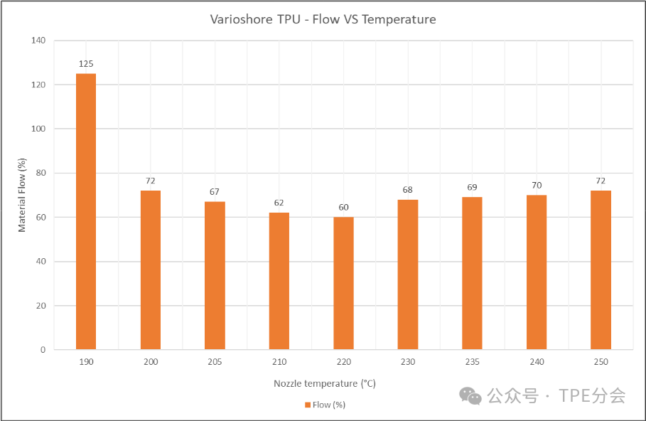 聚氨酯材料的进步:TPU研究的影响_聚氨酯结构对性能的影响_聚氨酯的研究现状及其发展