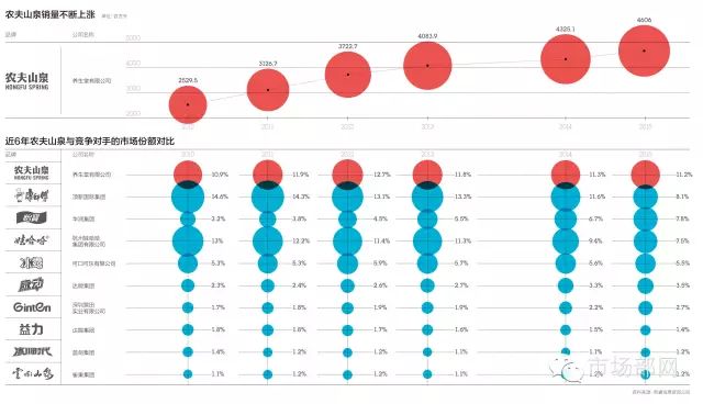 农夫山泉的市场定位与钟睒睒的思考_农夫山泉定位策略_农夫山泉定位目标市场