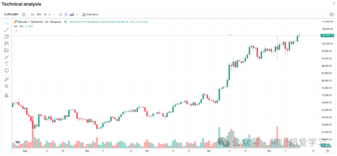 投资组合收益曲线_理解USDT如何增强投资组合的收益_收益加成