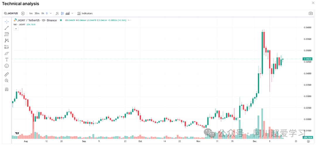 理解USDT如何增强投资组合的收益_投资组合收益曲线_收益加成
