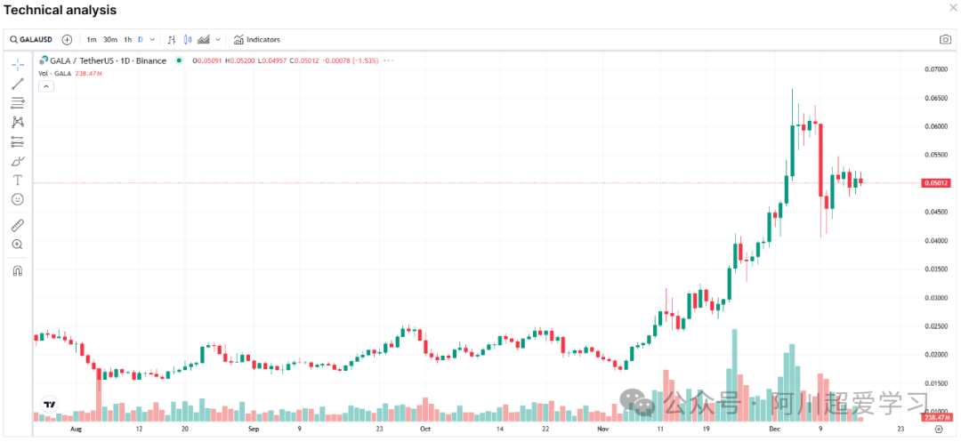 收益加成_投资组合收益曲线_理解USDT如何增强投资组合的收益