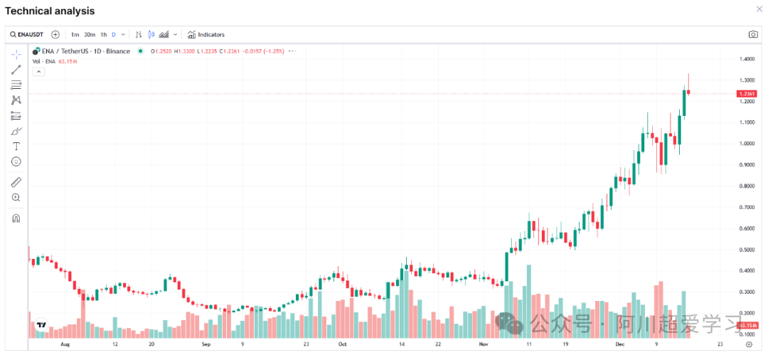 收益加成_理解USDT如何增强投资组合的收益_投资组合收益曲线