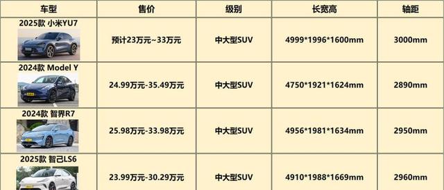 年轻人买得起的“法拉利”？小米YU7官图发布，小米首款SUV-有驾