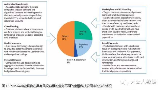 投资前景：如何识别潜力巨大的新兴虚拟货币项目_新兴的虚拟网络货币_新兴货币指哪些货币
