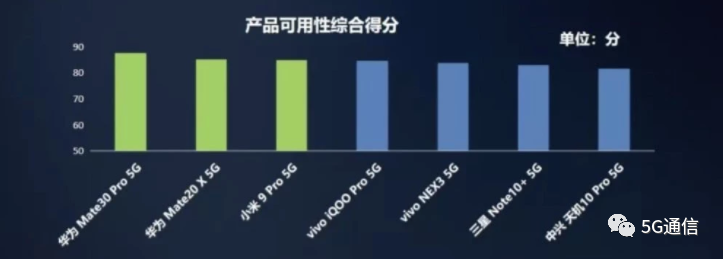 中兴手机的游戏性能与流畅度评测_中兴的游戏手机_中兴手机系统评测