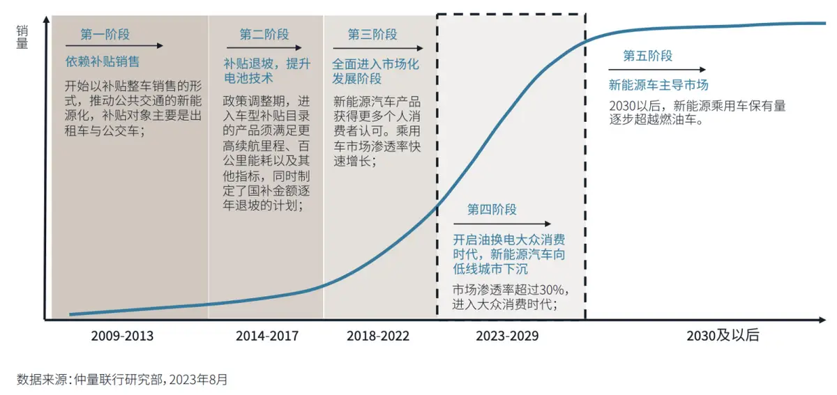 小米汽车研发_小米汽车的创新研发与质量成就_小米整车研发